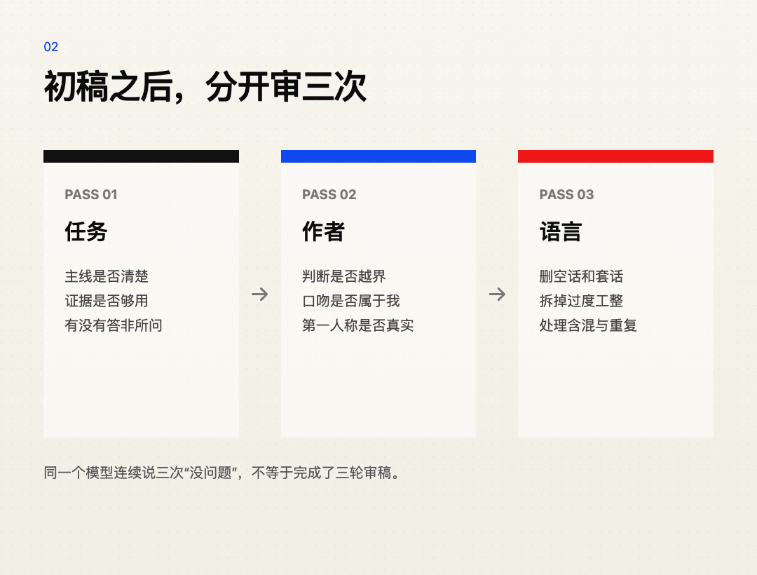 初稿之后的三轮审稿