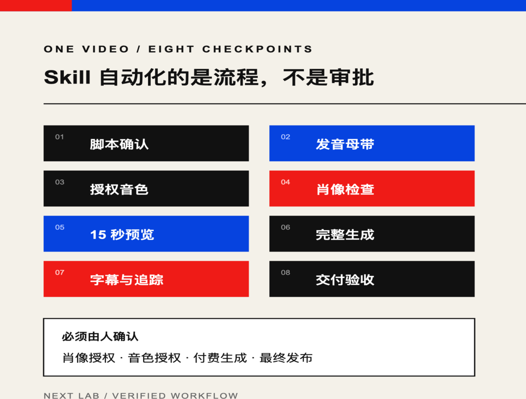 一条口播视频里的八个确认点