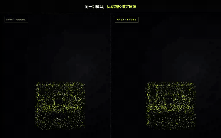 普通线性变化与散开重组的对比